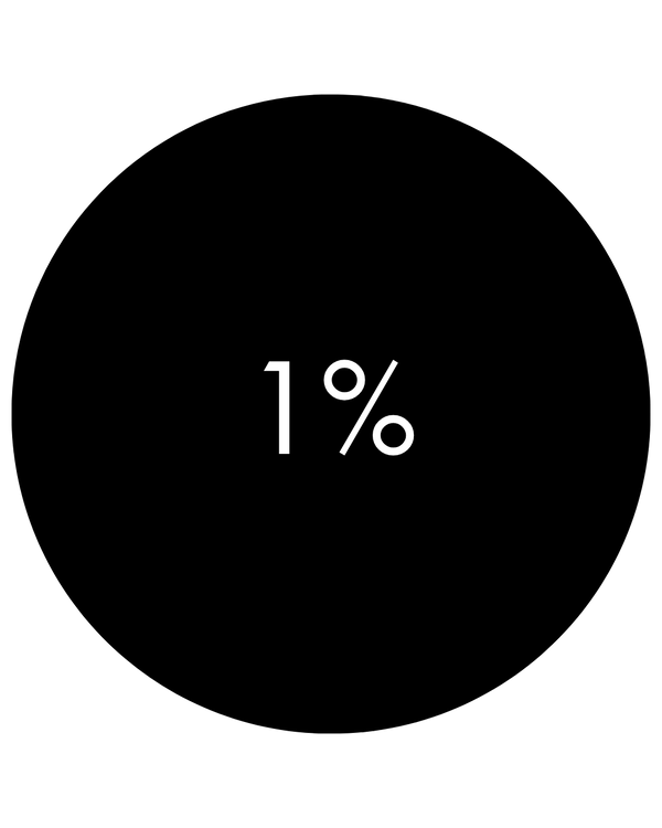 The 1% PDF archive